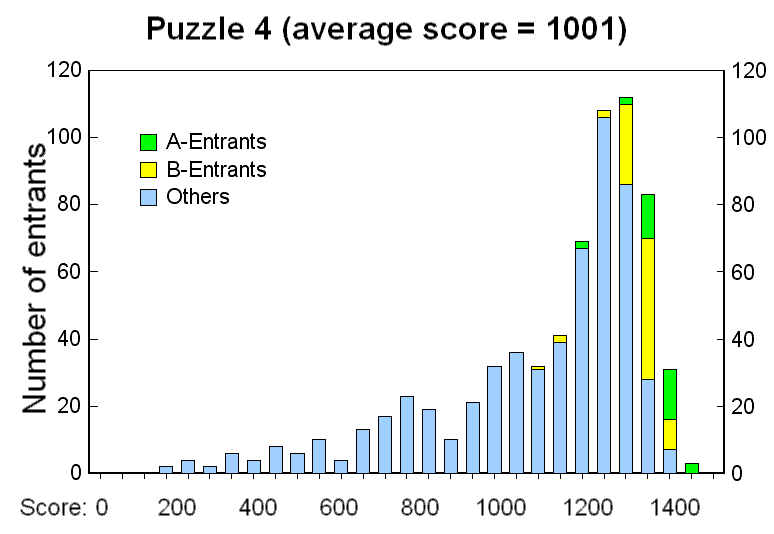 2007puz4