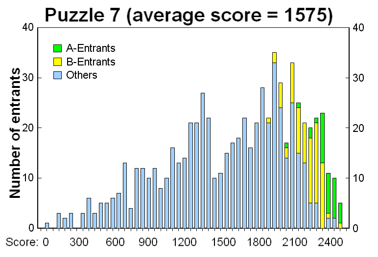 2007puz7